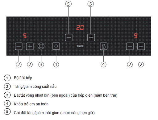 Bảng điều khiển bếp từ kết hợp hồng ngoại Malloca MH-02IR D Bảng điều khiển bếp từ kết hợp hồng ngoại Malloca MH-02IR D