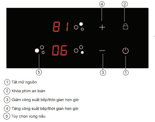 Bảng điều khiển bếp từ Malloca 3 vùng nấu MH-03I N lắp âm