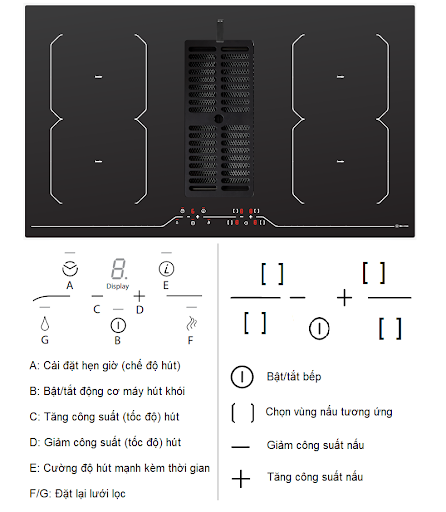 Bảng điều khiển bếp từ kết hợp máy hút mùi Malloca HIH-864 lắp âm