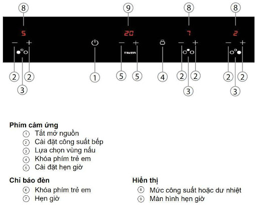 Bảng điều khiển bếp từ kết hợp hồng ngoại Malloca MH-03IR N Bảng điều khiển bếp từ kết hợp hồng ngoại Malloca MH-03IR N