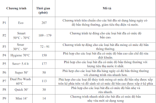 Bảng điều khiển máy rửa bát Malloca MDW14-B09FI âm tủ