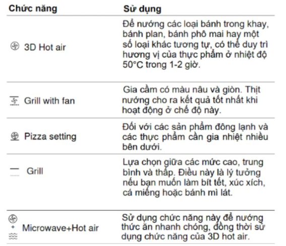 Bảng điều khiển lò nướng kết hợp vi sóng âm tủ 44L Malloca MW-944TF