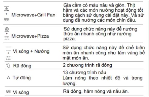 Bảng điều khiển lò nướng kết hợp vi sóng âm tủ 44L Malloca MW-944TF